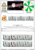 AGEDBC octaves A pentatonic minor scale : 5Em3:6Dm3Dm1 box shape(313131 sweep) pdf